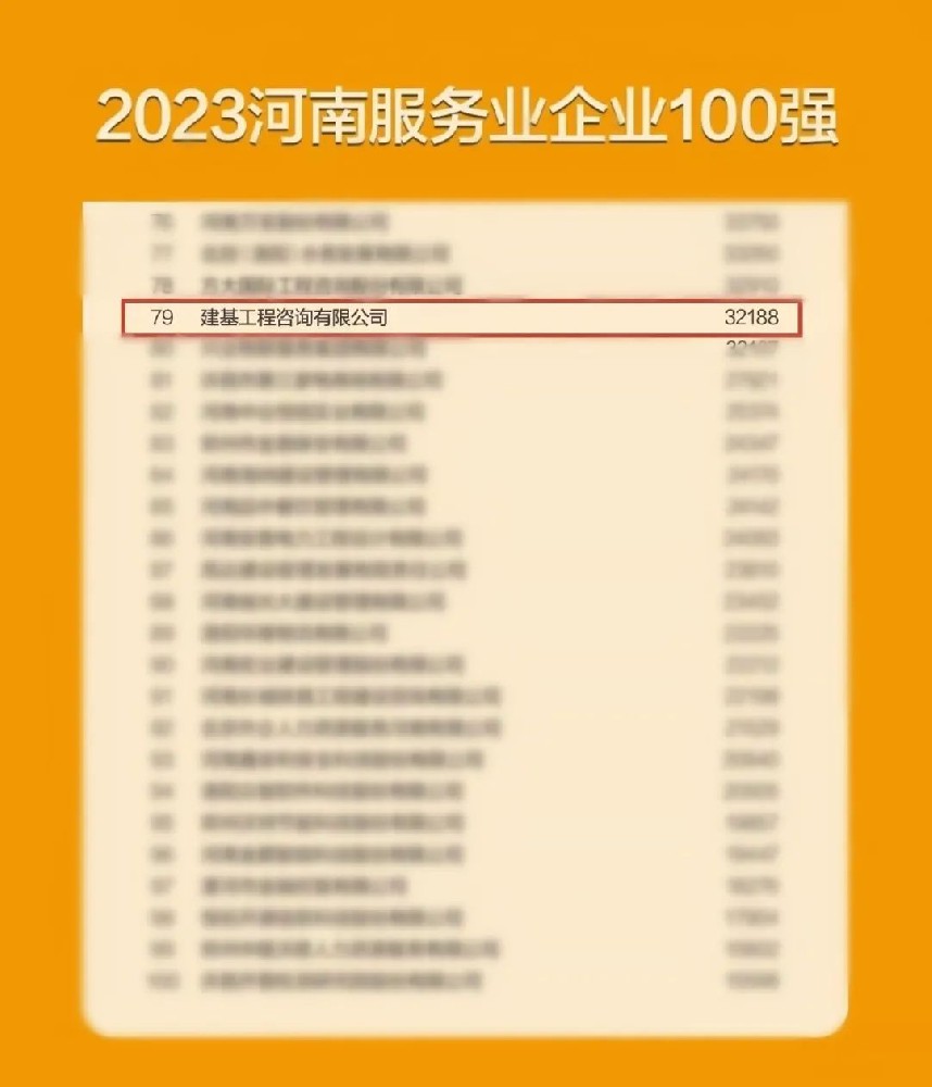 再獲殊榮，建基咨詢連續(xù)兩年入選河南服務業(yè)企業(yè)100強！